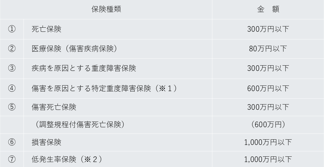 保険金額の上限一覧